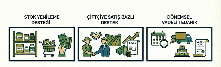 Neler Alabilirsiniz?